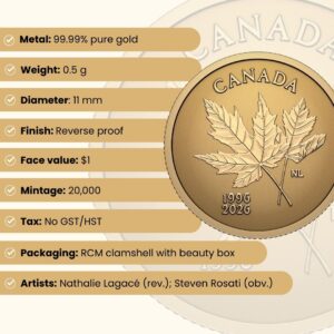 2026 Pure Gold - At a Glance - Buy & Sell Royal Canadian Mint Coins - Colonial Acres Coins 2026 Pure Gold alt=
